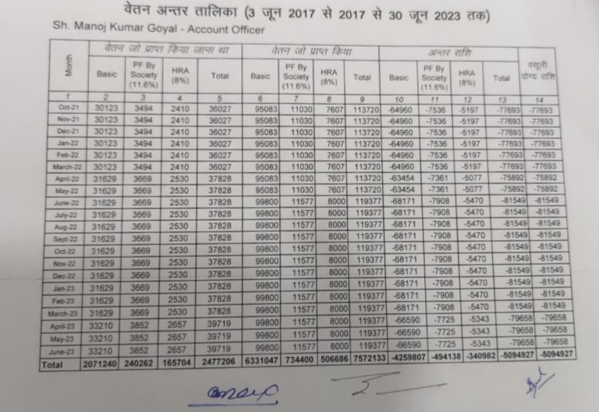 मेडिकल कालेज में भ्रष्टाचार