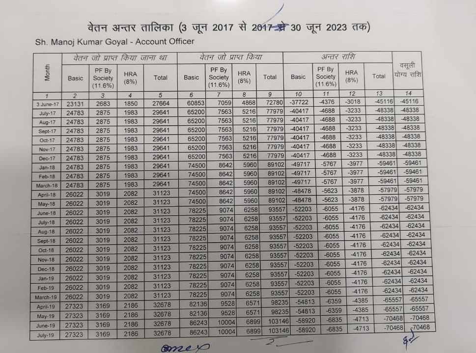 मेडिकल कालेज में भ्रष्टाचार